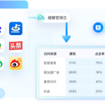 文本自动回复客服系统