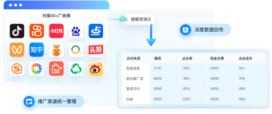 文本自动回复客服系统